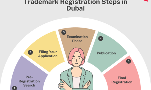 Patent Search to Trademark Registration: Simplifying Dubai’s IP Process